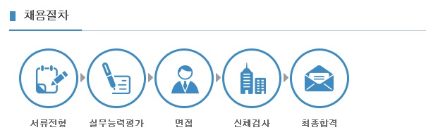http://www.hackersjob.com/board/?m=bbs&bid=A_011&p=10&uid=562 해커스잡